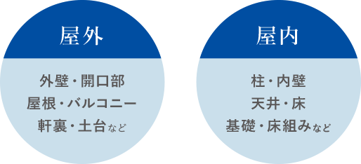 10年目の無料住宅検査